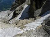 Rifugio Dibona - Tofana di Mezzo